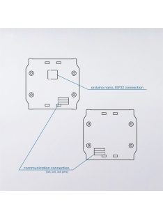 AX oldallapok (controller)